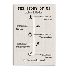 The Story of Us Timeline - Personalized Canvas For Couple, Custom Canvas, Anniversary Gift